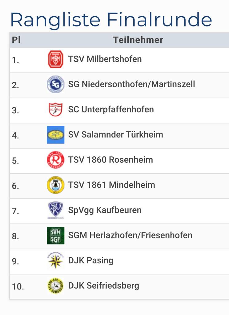 E1 Jugend Turier Kaufbeuren Tabelle